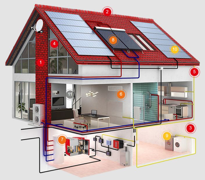 Energiesparrechner Modell Haus