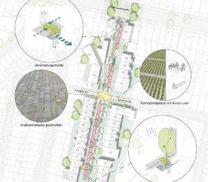 Klimawende Wielandstraße